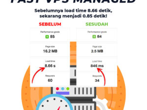 Fast VPS Managed Website Loading Cepat