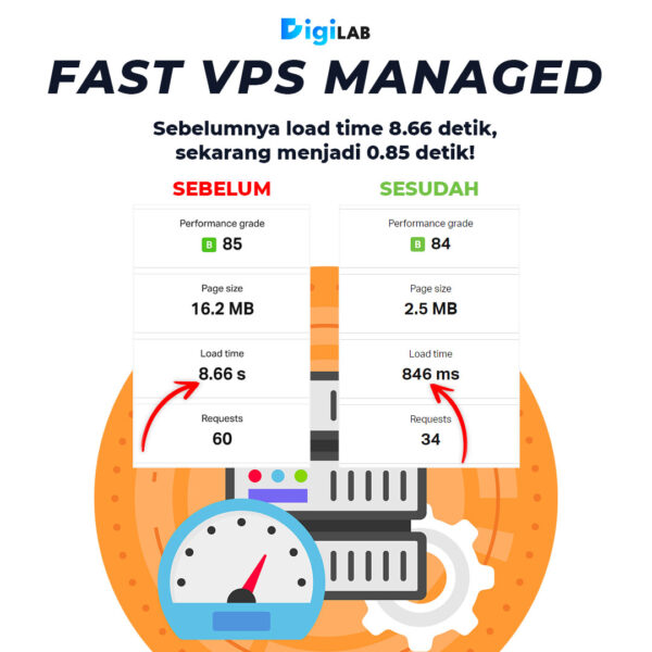 Fast VPS Managed Website Loading Cepat