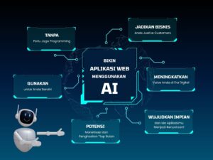 No Code App: Bikin Aplikasi Web Menggunakan AI